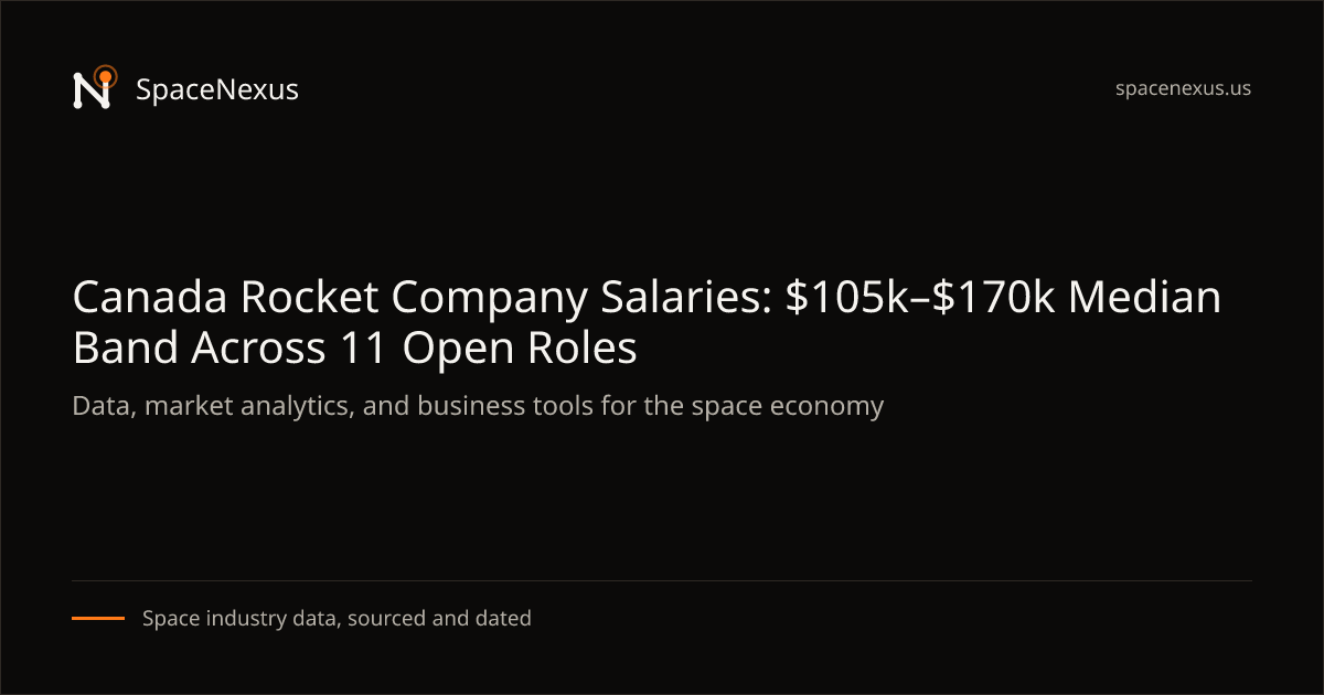 Canada Rocket Company Salaries: $105k–$170k Median Band Across 11 Open ...